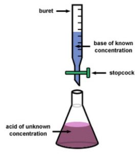 Pengertian & Jenis Alkalinity Serta Asidimetri